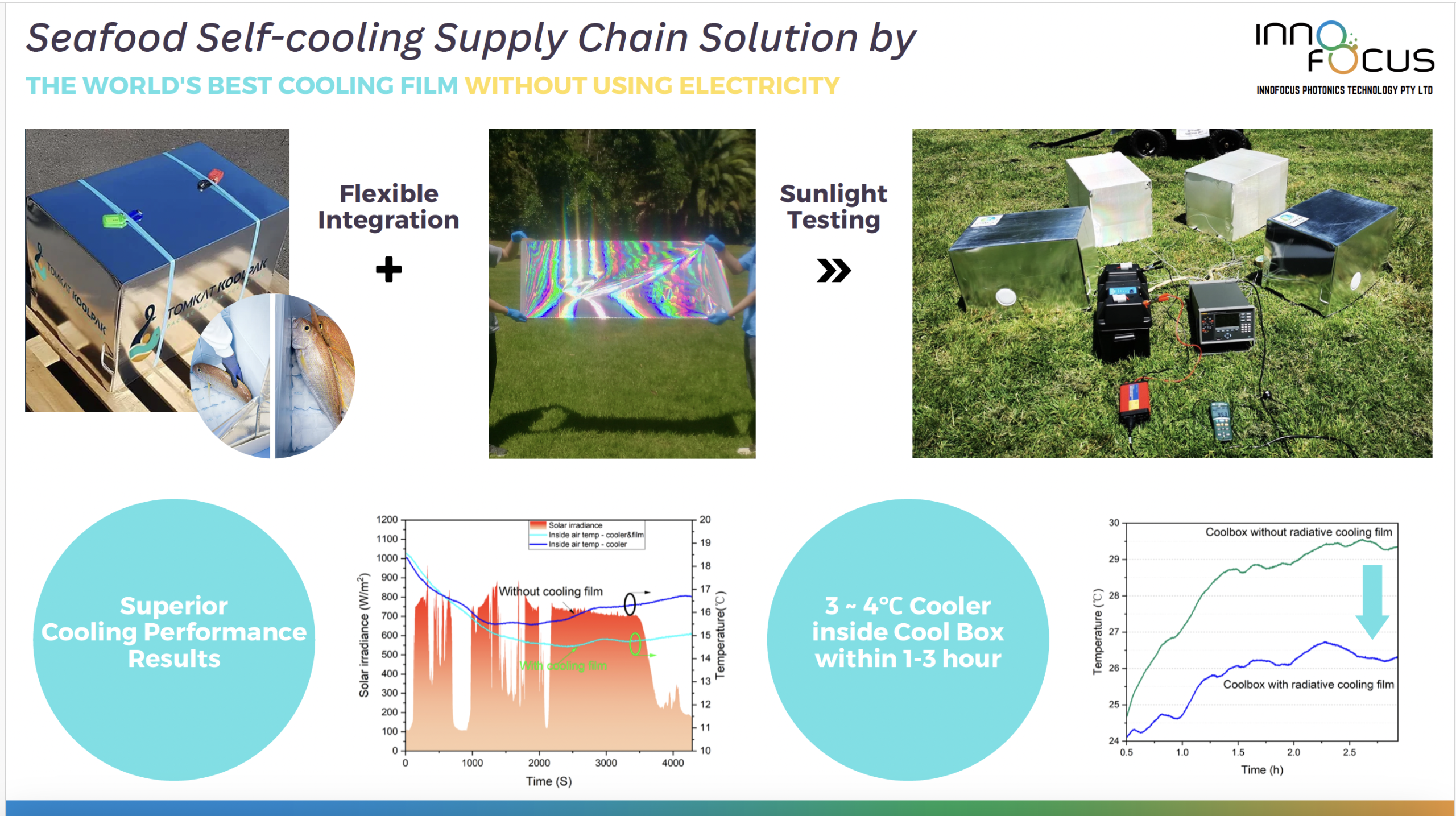 Seafood self-cooling supply chain solution