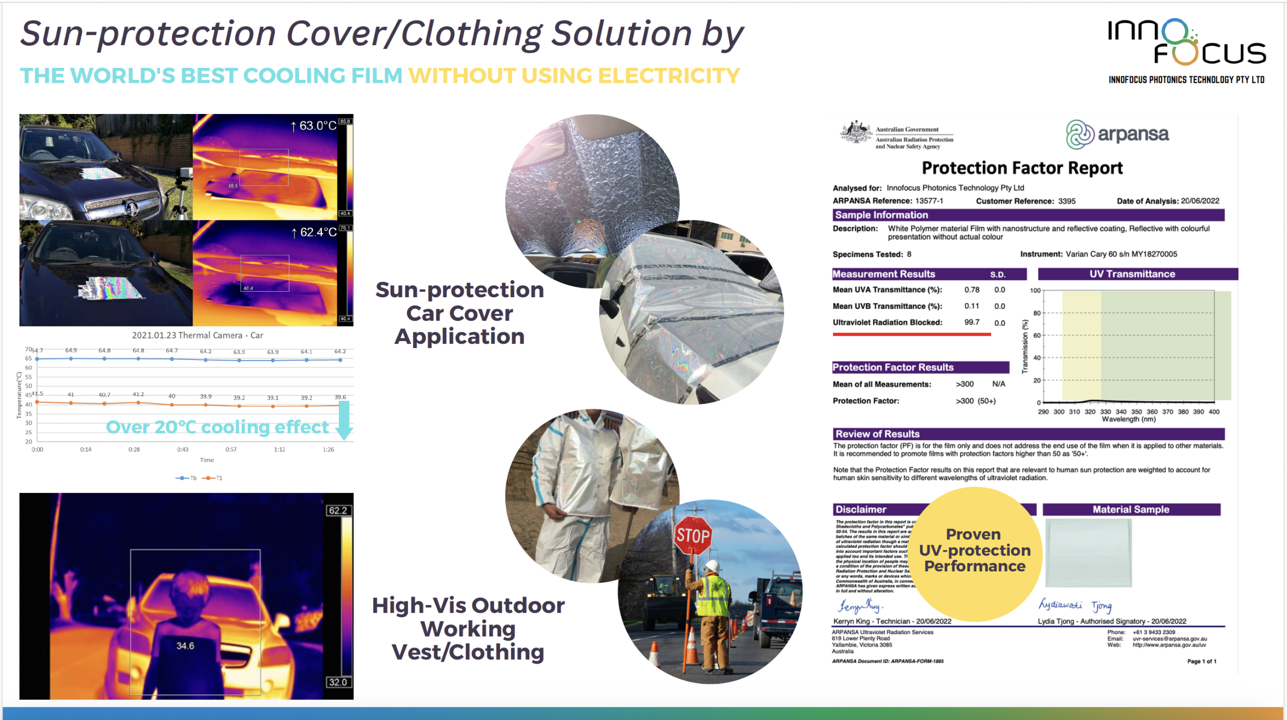 Sun-protection cover/clothing solution